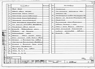 Состав альбома. Типовой проект 26-0110.13.87Альбом 5 Часть 11 Проектная документация на подвал приспосабливаемый под ПРУ 