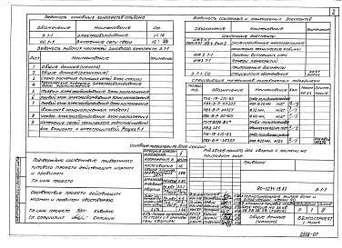 Состав альбома. Типовой проект 90-0234.13.88Альбом 7 Электрооборудование (Э.1-1). Внутренние сети связи (СС.1-1)