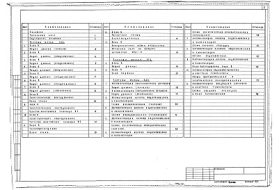 Состав альбома. Типовой проект 252-3-32Альбом 11 Электрооборудование, устройство связи, автоматизация.  Вариант встроенного сооружения вспомогательного назначения
