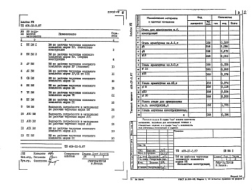 Состав альбома. Типовой проект 408-32-5.87Альбом 8 Ведомости потребности в материалах