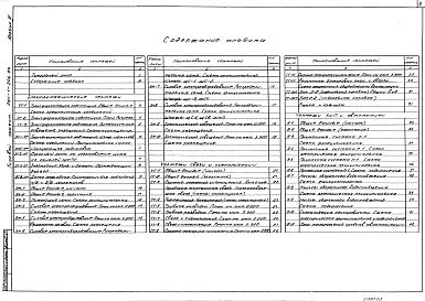 Состав альбома. Типовой проект 284-1-206.86Альбом 3 Электроснабжение и силовое электрооборудование,электрическое освещение. Связь и сигнализация