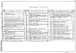 Состав фльбома. Типовой проект 284-1-206.86Альбом 3 Электроснабжение и силовое электрооборудование,электрическое освещение. Связь и сигнализация