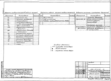 Состав альбома. Типовой проект 503-1-87.13.91Альбом 2 Технология производства. Архитектурные решения. Конструкции железобетонные. Конструкции металлические. Отопление и вентиляция. Внутренний водопровод и канализация. Строительные изделия     