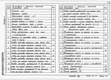 Состав альбома. Типовой проект 501-05-122.91Альбом 1 Монтажные схемы