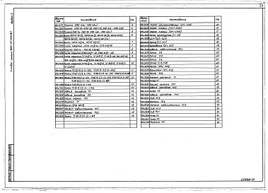 Состав альбома. Типовой проект 409-15-101.87Альбом 2  Примененный из ТП 409-15-105-.87  Строительные изделия 