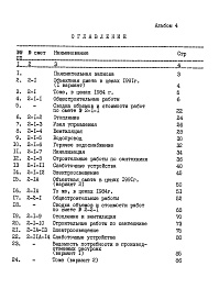 Состав альбома. Типовой проект 146-000-880м.13.91Альбом 4 Сметы