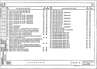 Состав альбома. Типовой проект 81-04/1.2Альбом 15 Изделия заводского изготовления. Железобетонные изделия. Часть 10, раздел 10.1-1,4,6