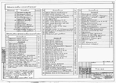 Состав альбома. Типовой проект 416-1-180.86Альбом 2 Сантехнические и электротехнические чертежи. Автоматизация производства. Задание заводу-изготовителю на щиты и шкафы управления.     
