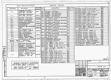 Состав альбома. Типовой проект 252-4-28Альбом 3 Отопление и вентиляция
