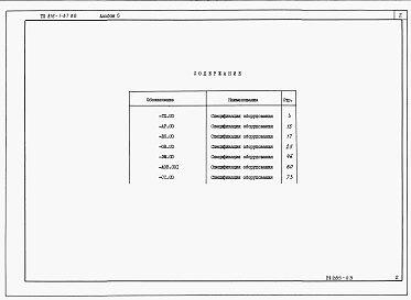 Состав альбома. Типовой проект 816-1-87.86Альбом 5 Спецификации оборудования