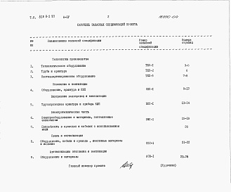 Состав альбома. Типовой проект 805-9-2.83Альбом 4 – Заказные спецификации.    