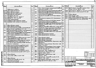 Состав альбома. Типовой проект 709-9-68.87Альбом 1 Пояснительная записка. Производственные помещения. Технологические решения, связь и сигнализация, автоматизация, отопление и вентиляция, внутренние водопровод и канализация    