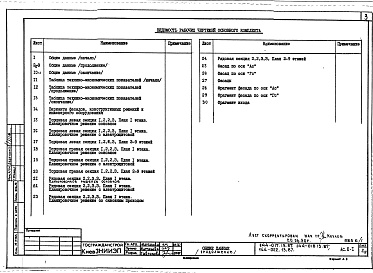 Состав альбома. Типовой проект 144-022.13.87Альбом 1 АС.0-1 Общие архитектурно-строительные решения