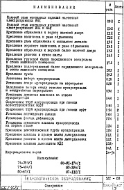 Состав альбома. Шифр 5ДТ ТехнологическоеАльбом 1 Детали узлов