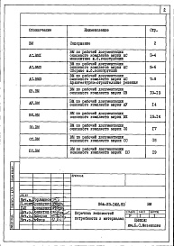 Состав альбома. Типовой проект 264-23-14м.83Альбом 5 Ведомости потребности в материалах