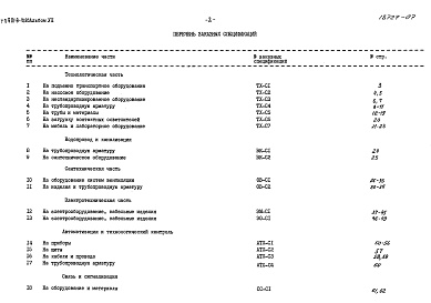 Состав альбома. Типовой проект 901-8-10.83Альбом 7 Заказные спецификации      