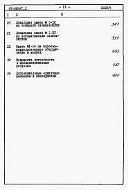 Состав альбома. Типовой проект 87-089/1.2Альбом 7 Часть 8.85 раздел 8.1.87 Сметы на блок-секцию со встроенно-пристроенным магазином книги 1, 2