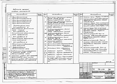 Состав альбома. Типовой проект 708-15.84Альбом 6 Силовое электрооборудование. Электрическое освещение. Задания заводу-изготовителю на комплектные электротехнические устройства