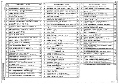 Состав альбома. Типовой проект 214-2-206.91Альбом 1 Часть 1 Пояснительная записка. Архитектурно-строительные чертежи. Технологические чертежи