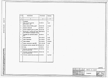 Состав альбома. Типовой проект 401-11-094.91Альбом 3 Нестандартизированное оборудование. Общие щиты.     