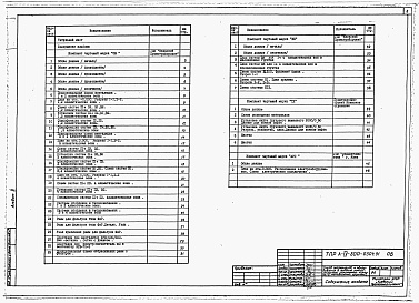 Состав альбома. Типовой проект A-IV-300-0504.91Альбом 2 Отопление, вентиляция и кондиционирование воздуха. Внутренние водопровод и канализация. Технологические решения. Автоматическая установка пожарной сигнализации