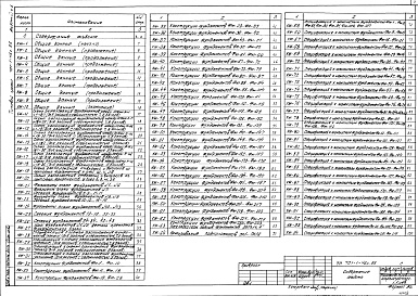 Состав альбома. Типовой проект 701-1-46с.86Альбом 2 Конструкции железобетонные, металлические. Части 1, 2