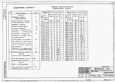 Состав альбома. Типовой проект 904-02-31.87Альбом 0 Часть 3. Рекомендации по применению. Узлы регулирования. Пневматическая система.      
