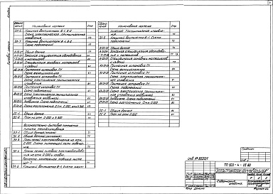 Состав альбома. Типовой проект 503-4-25.83Альбом 1 Общая пояснительная записка, технологические, электротехнические решения, автоматизация производства и санитарно-технических систем, устройства связи сигнализации, воздухоснабжение 