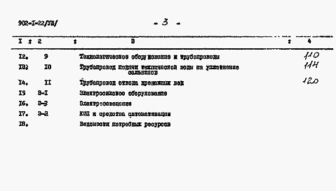 Состав альбома. Типовой проект 902-1-22Альбом 8 Сметы (глубина заложения подводящего коллектора 4 м)