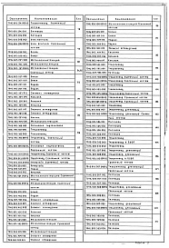 Состав альбома. Серия 5.903-11 БлокиВыпуск 1-3 Крупноблочная деаэрационно-питательная установка КБДПУ-25-76. Рабочие чертежи