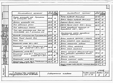 Состав альбома. Типовой проект 264-12-155Альбом 4 Монтажные узлы и детали