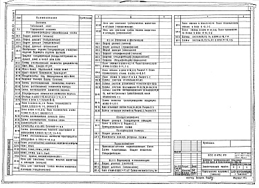 Состав альбома. Типовой проект 252-9-86с.83Альбом 1 Архитектурно-строительная часть ниже отметки 0.000 и выше отметки 0.000. Отопление и вентиляция. Водопровод и канализация. Технология. Электрооборудование. Устройства связи. Пожарная сигнализация