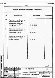Состав альбома. Типовой проект 272-13-91Альбом 6 Ведомости потребности в материалах