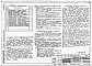 Состав фльбома. Типовой проект 904-1-65.86Альбом 3 Автоматизация и КИП