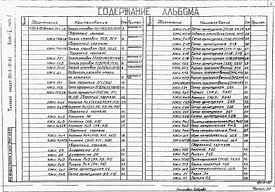 Состав альбома. Типовой проект 901-3-181.83Альбом 5 Часть 1 Строительные изделия