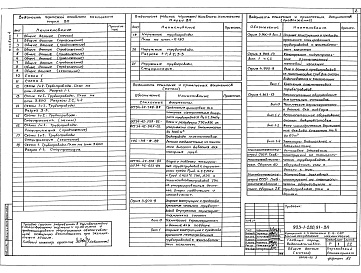 Состав альбома. Типовой проект 903-1-288.91Альбом 4 Водоподготовка