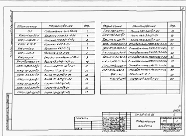 Состав альбома. Типовой проект 414-6-8.85Альбом 3 Чертежи строительных изделий      