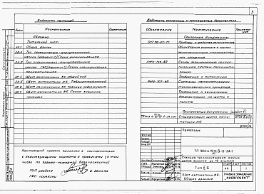 Состав альбома. Типовой проект 903-4-71.13.87Альбом 4 Применен из тп 903-4-72.13.87 Низковольтные комплектные устройства Раздел 4-6 Щит автоматики № 6