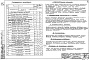 Состав фльбома. Типовой проект 903-1-48/70Альбом 16-3 Типы 1,2. Автоматизация и контроль. Санитарно-технические устройства