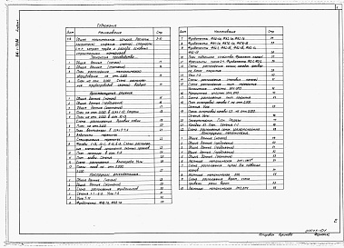Состав альбома. Типовой проект 816-1-79.86Альбом 1 Общая пояснительная записка. Технология производства. Архитектурные решения. Конструкции железобетонные. Конструкции металлические 