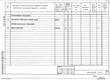Состав альбома. Типовой проект 408-10-18.85Альбом 5 Спецификации оборудования