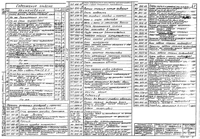 Состав альбома. Типовой проект 903-1-48/70Альбом 7 Тип 1. Часть тепломеханическая. Сетевая установка