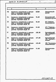 Состав альбома. Типовой проект 409-12-1.87Альбом 12  Ведомости потребности в материалах.  