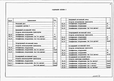Состав альбома. Типовой проект 411-2-0162.86Альбом 2 Спецификации оборудования.     