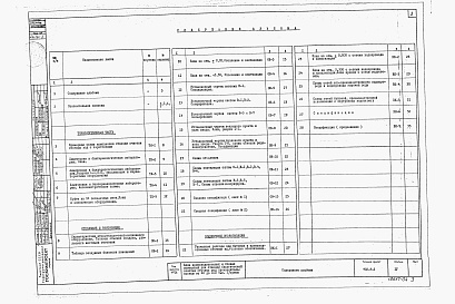 Состав альбома. Типовой проект 902-9-2Альбом 4 Технологическая и санитарно-техническая части (вариант - стены кирпичные)