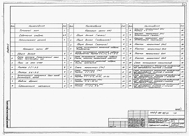 Состав альбома. Типовой проект А-IV-900-495.91Альбом 1 Пояснительная записка. Архитектурные решения. Конструкции железобетонные   