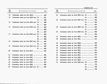 Состав альбома. Типовой проект У.414-3-021.92Альбом 5 Часть 1. Сметы  ТХ 1. И - БН 1 - 64.С