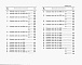 Состав фльбома. Типовой проект У.414-3-021.92Альбом 5 Часть 1. Сметы  ТХ 1. И - БН 1 - 64.С