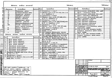 Состав альбома. Типовой проект 709-9-19.83Альбом 7 Установка пожаротушения, пожарная и охранная сигнализация