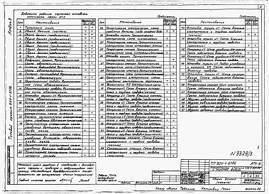 Состав альбома. Типовой проект 904-1-67.86Альбом 3 Автоматизация и КИП. Чертежи